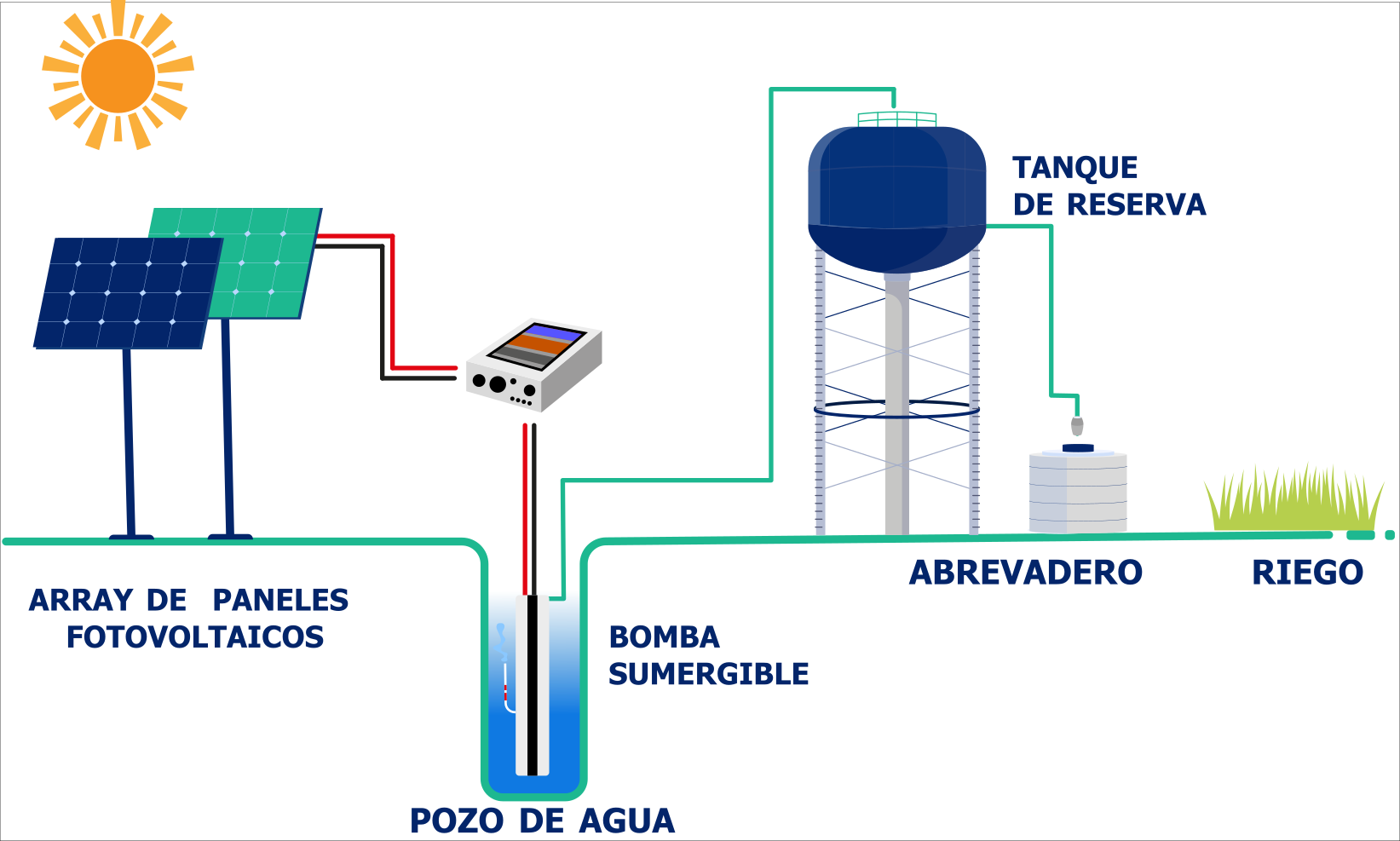 Cuándo conviene una bomba solar? – Araucania Fotovoltaica